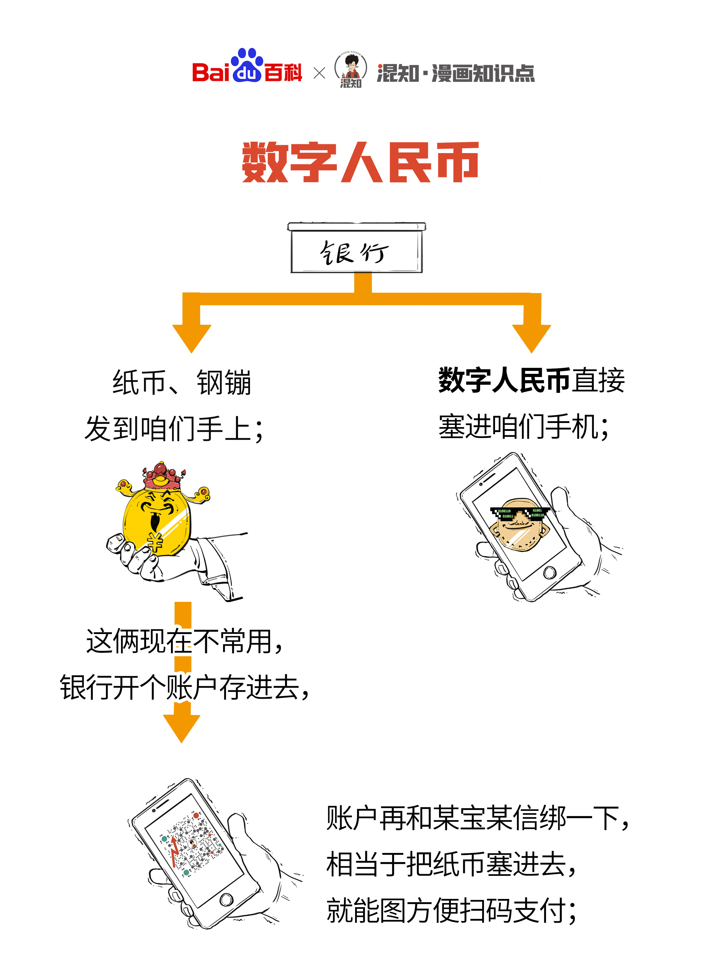 央行数字货币app下载(央行数字货币app下载苹果版) 央行数字货币app下载(央行数字货币app下载苹果版)