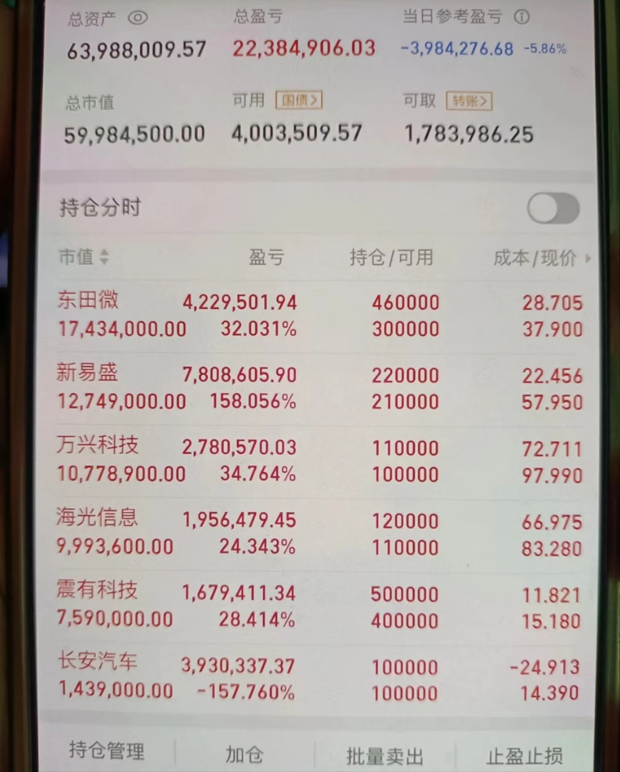 数字货币大跌(数字货币稳定币) 数字货币大跌(数字货币稳定币)