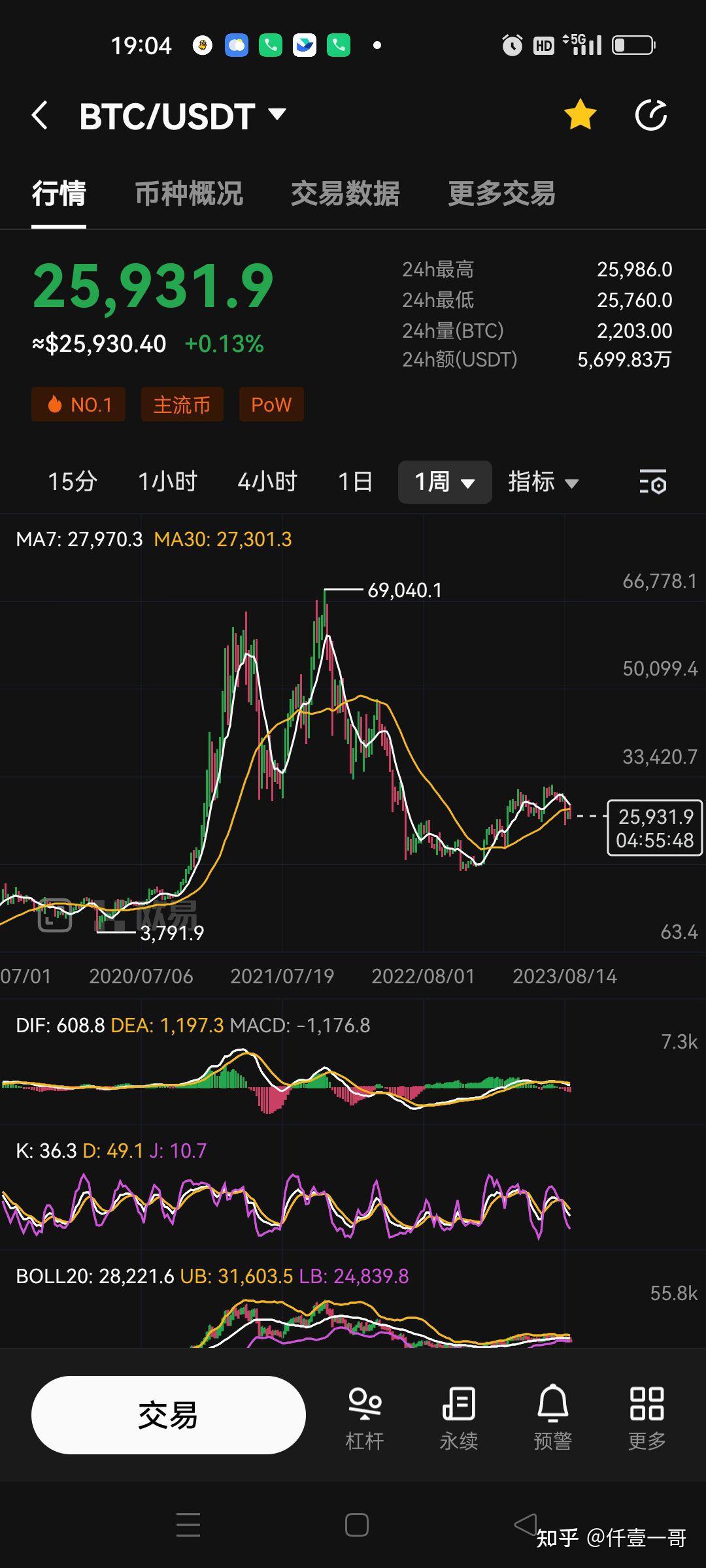 数字货币大跌(数字货币稳定币) 数字货币大跌(数字货币稳定币)