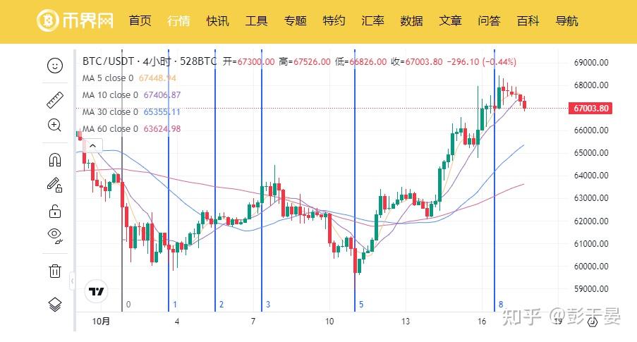 数字货币走势(数字货币走势指标有哪些) 数字货币走势(数字货币走势指标有哪些)