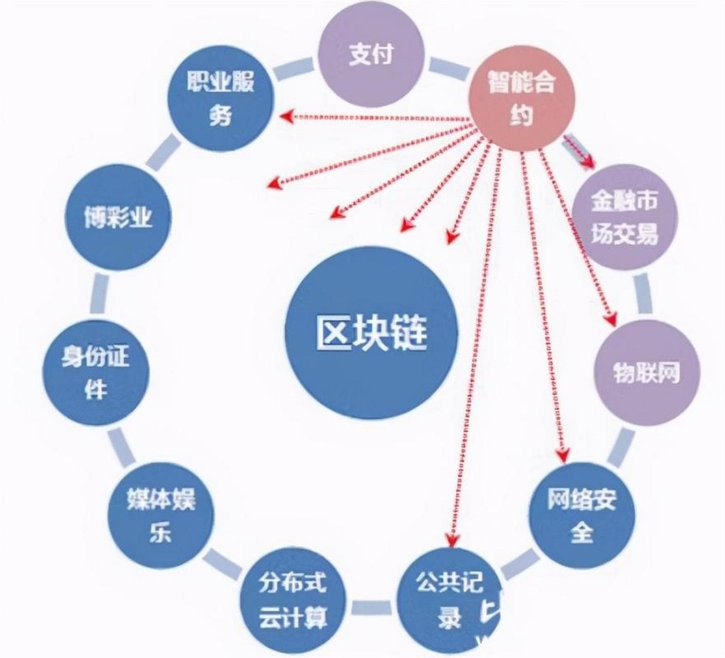 关于数字货币(关于数字货币的说法中错误的是) 关于数字货币(关于数字货币的说法中错误的是)