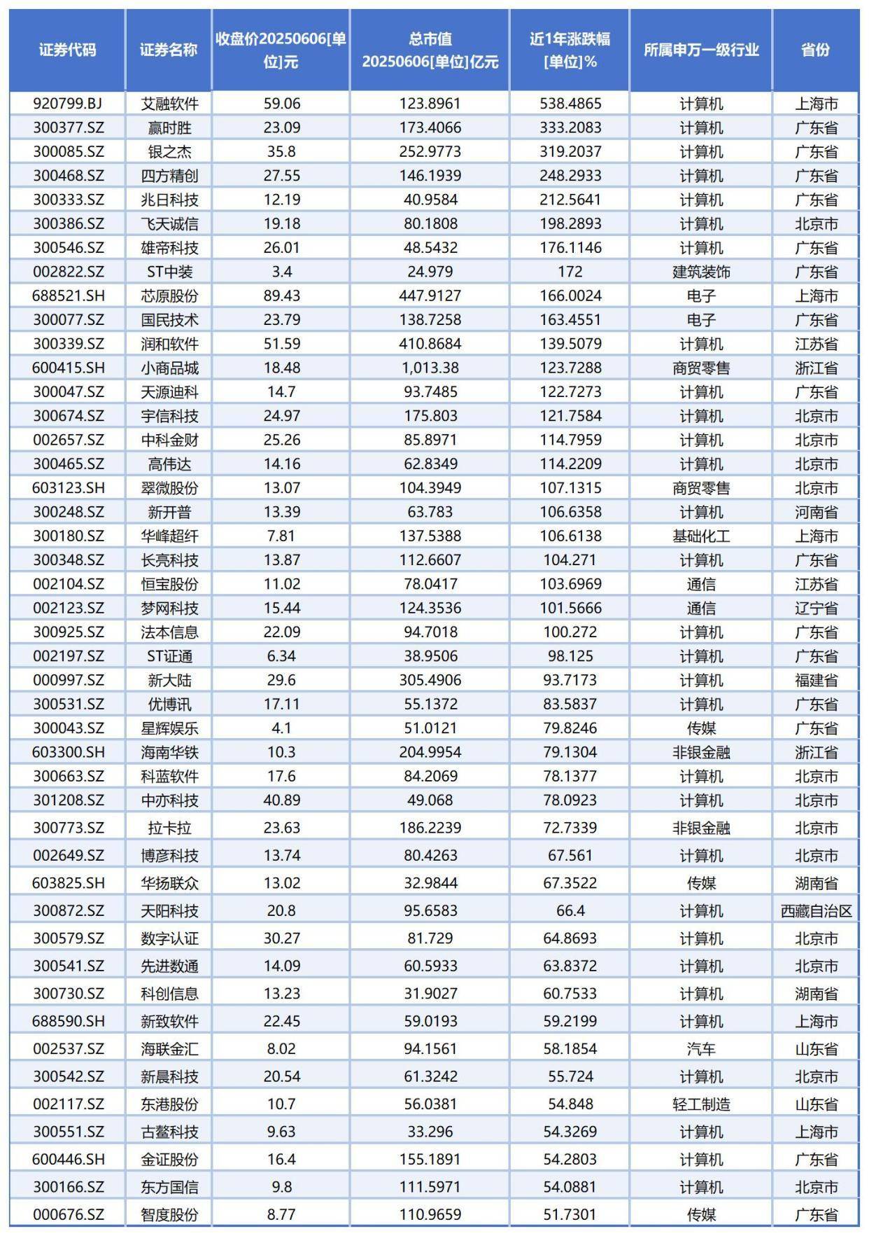 数字货币总市值(数字货币市值排名前十) 数字货币总市值(数字货币市值排名前十)