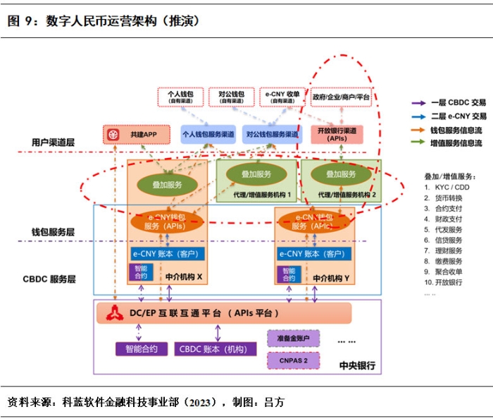 数字货币系统(数字货币系统开发报价) 数字货币系统(数字货币系统开发报价)