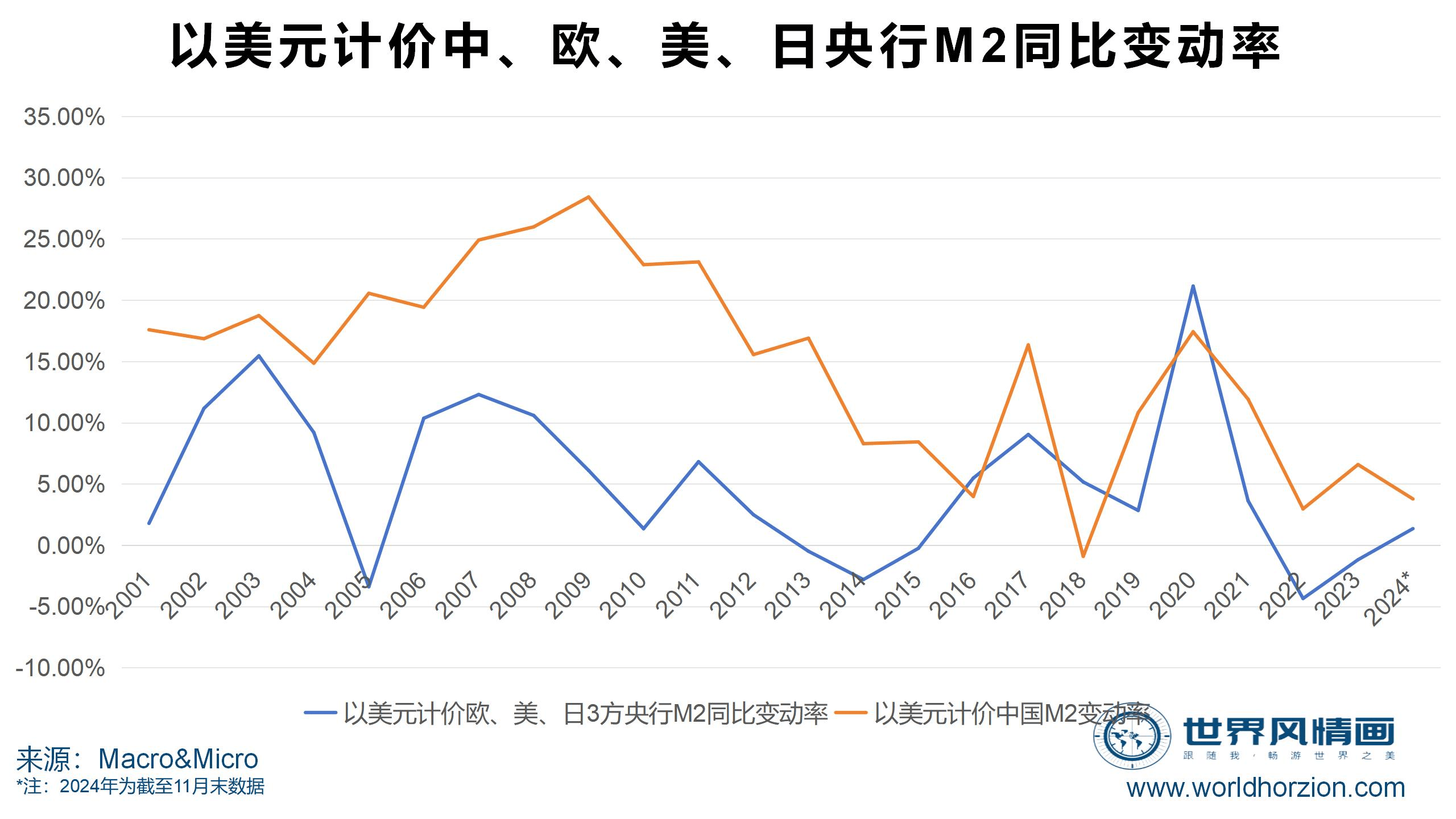 数字货币趋势(数字货币趋势ai网站) 数字货币趋势(数字货币趋势ai网站)