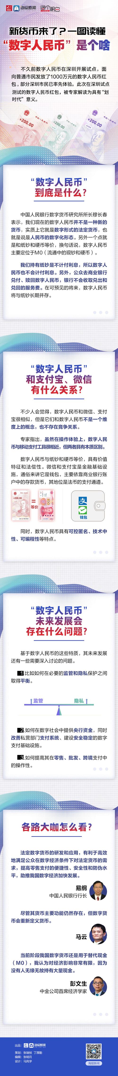 数字货币发行(数字货币发行量997M是多少) 数字货币发行(数字货币发行量997M是多少)