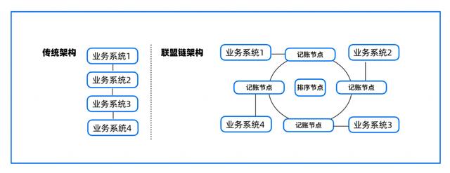 数字货币系统(数字货币系统开发报价) 数字货币系统(数字货币系统开发报价)