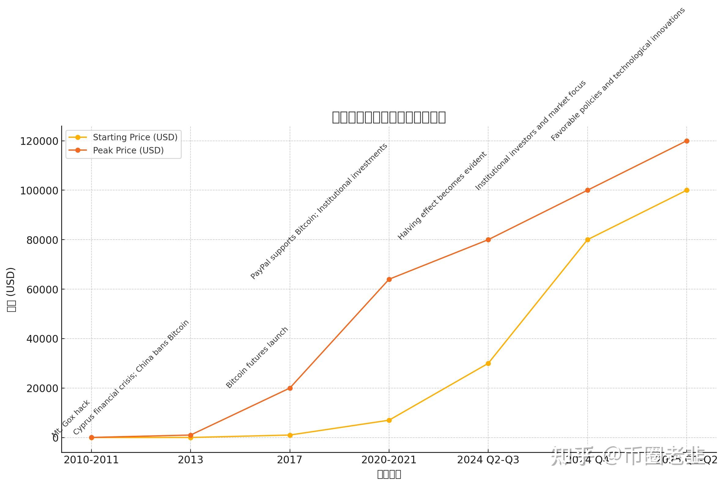 数字货币走势(数字货币走势图怎么看 短线) 数字货币走势(数字货币走势图怎么看 短线)