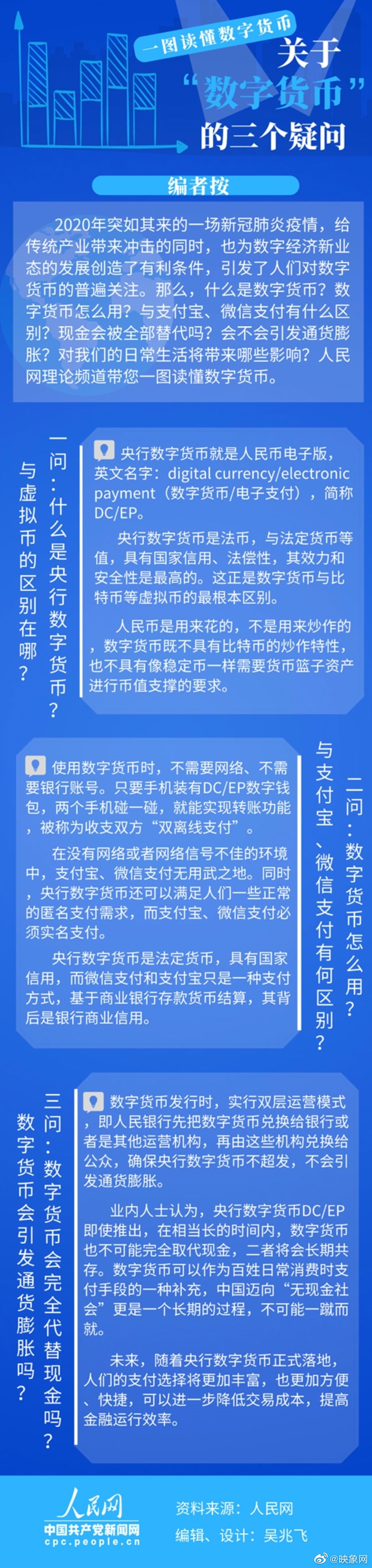 数字货币开发(数字货币开发者是谁) 数字货币开发(数字货币开发者是谁)
