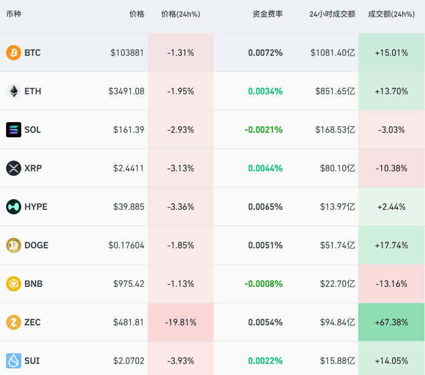 全球虚拟数字货币排名(全球虚拟数字货币排名最新) 全球虚拟数字货币排名(全球虚拟数字货币排名最新)