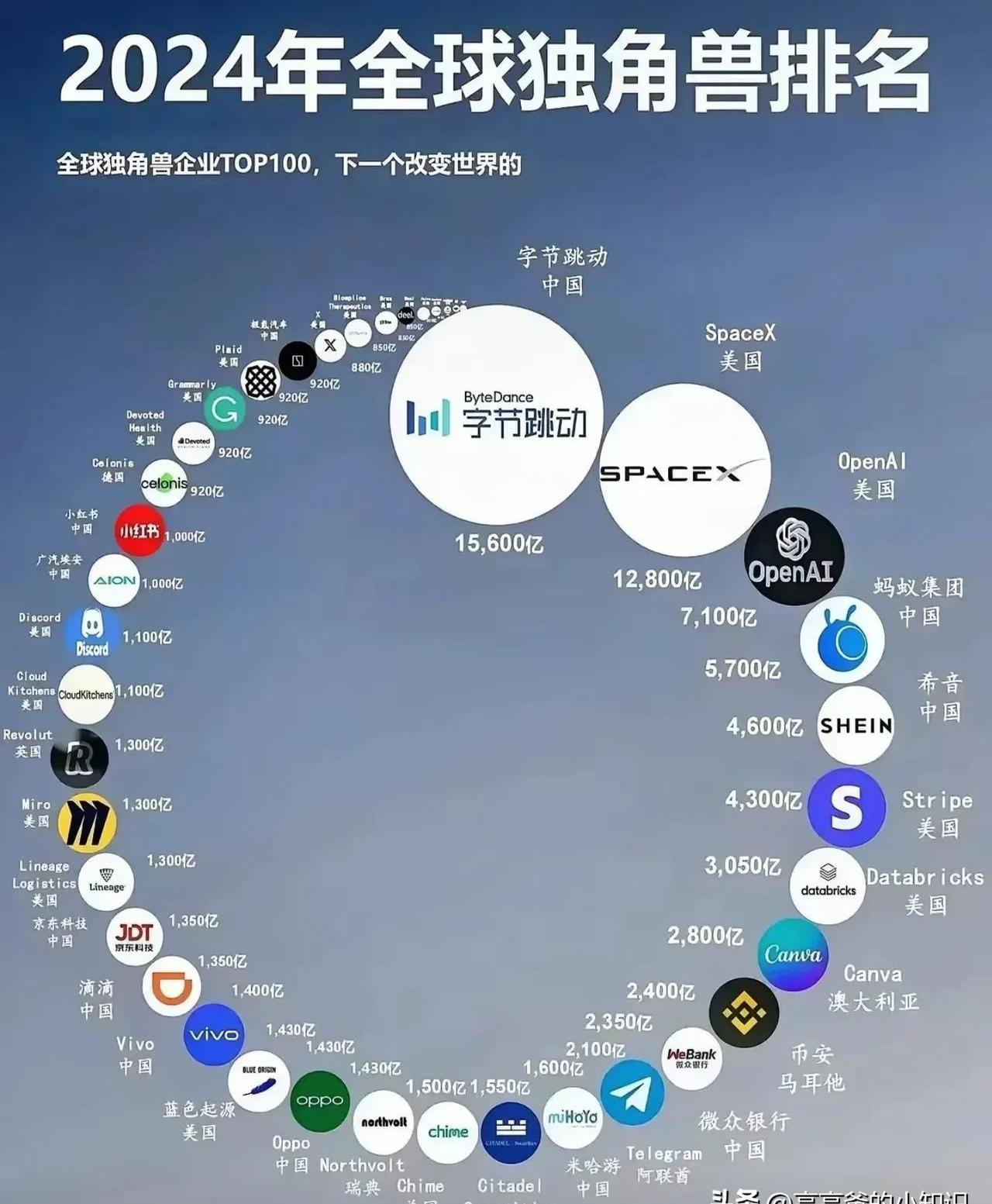 全球虚拟数字货币排名(十大虚拟币行情最新价格)
