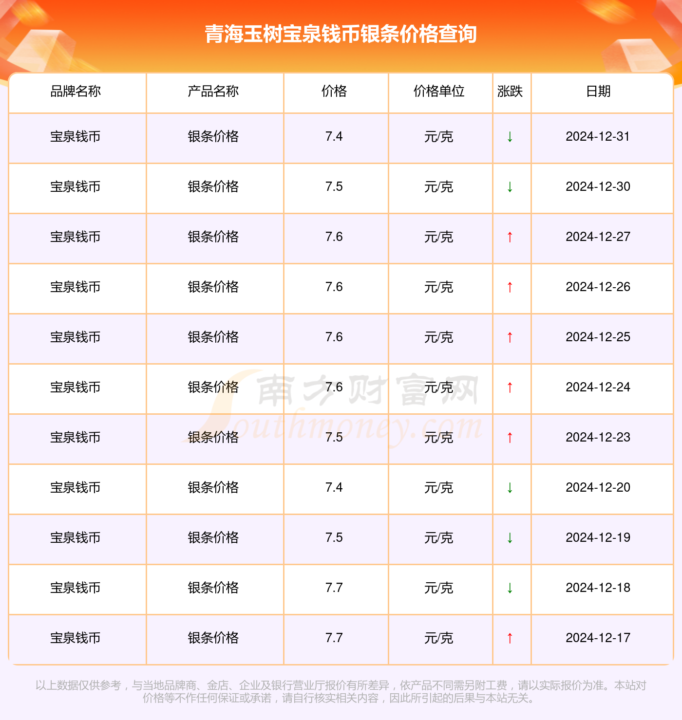 数字货币交易所价格(2021数字货币交易所)