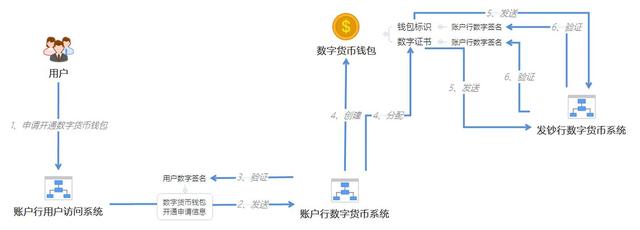数字货币系统(数字货币系统框架的核心要素为) 数字货币系统(数字货币系统框架的核心要素为)