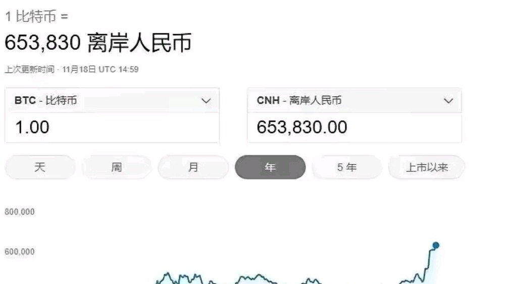 数字货币购买(数字货币购买平台)