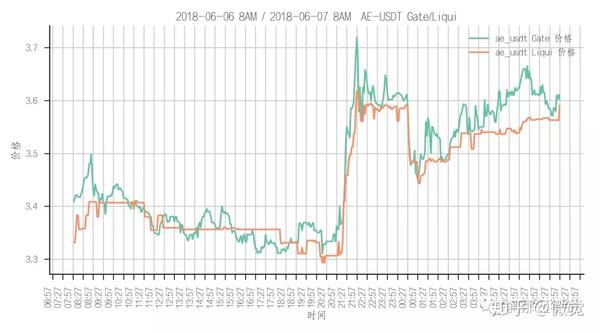数字货币搬砖(数字货币搬砖是什么套路) 数字货币搬砖(数字货币搬砖是什么套路)