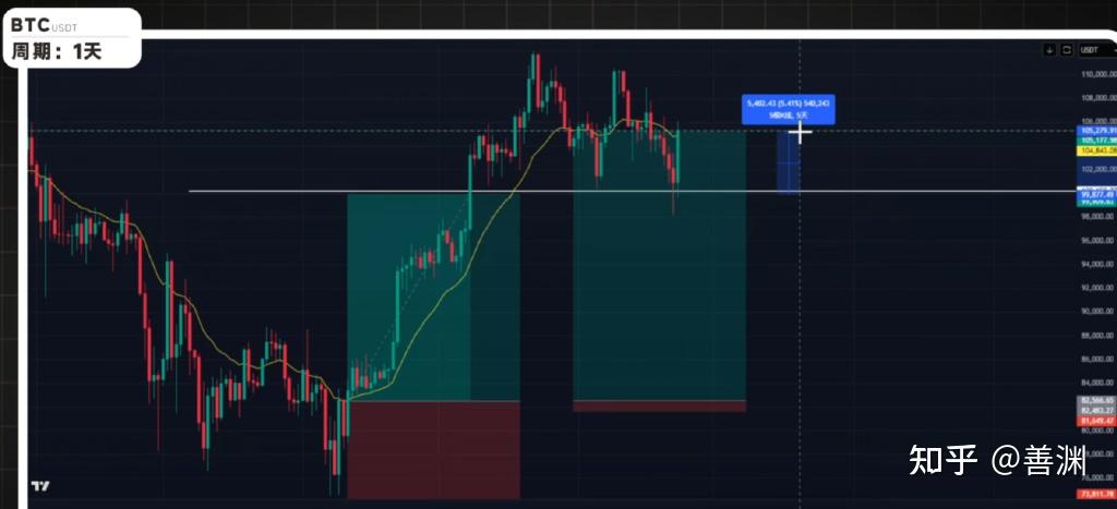 数字货币趋势(数字货币趋势是什么)
