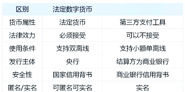 法定数字货币(法定数字货币是什么意思)