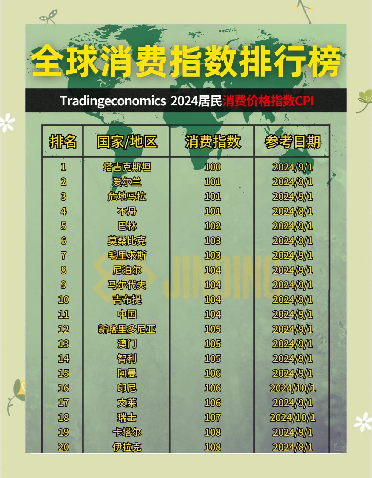 数字货币排行(数字货币排行榜)