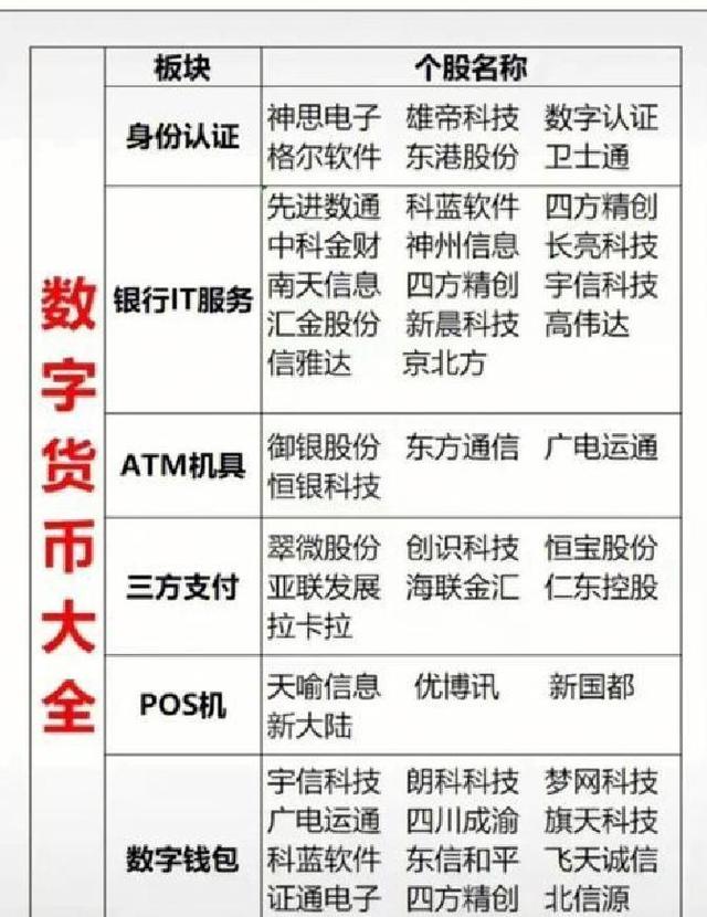 十大数字货币(十大数字货币交易所2023年十大数字货币交易所)